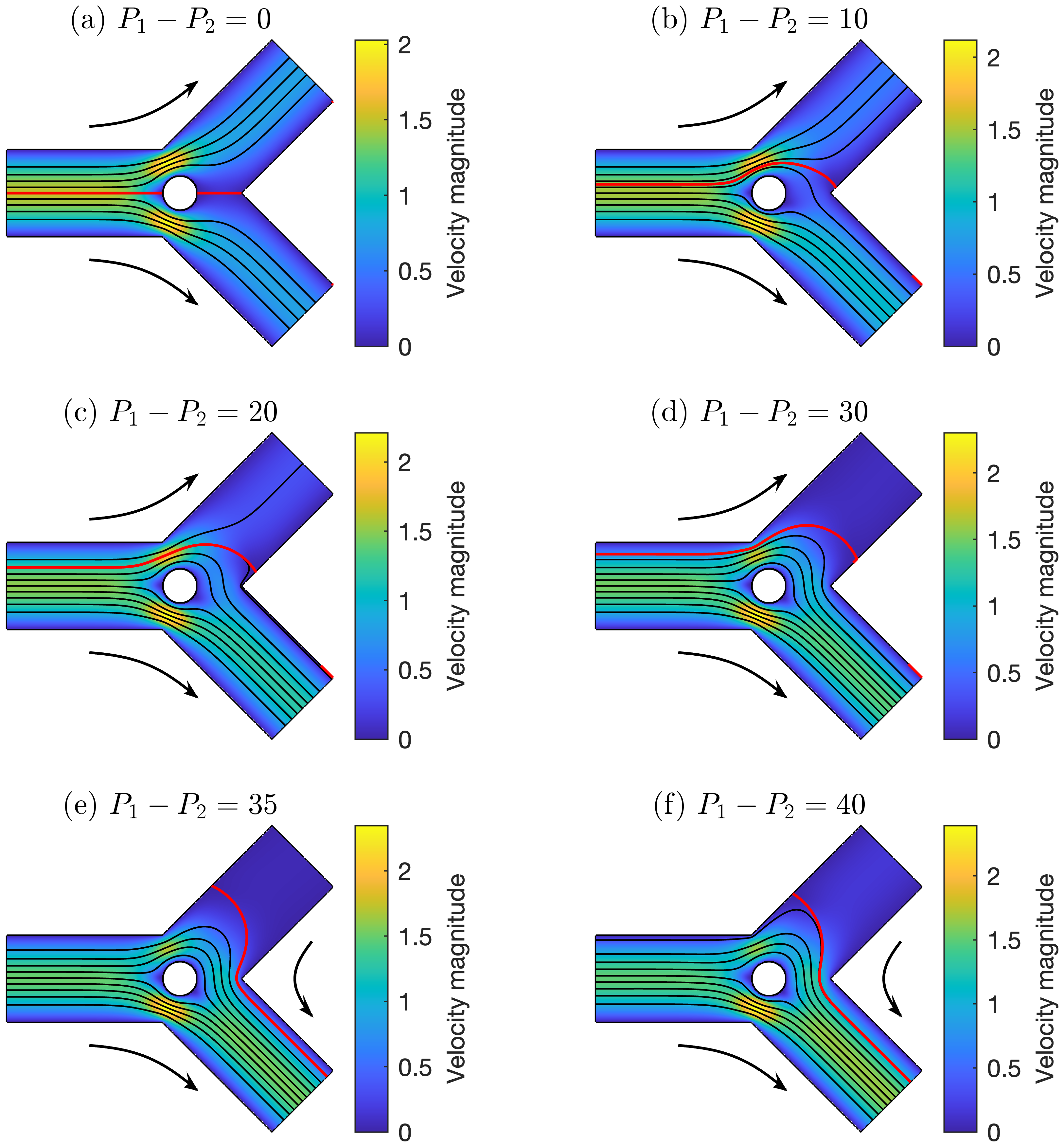 Xue 2025 bifurcation